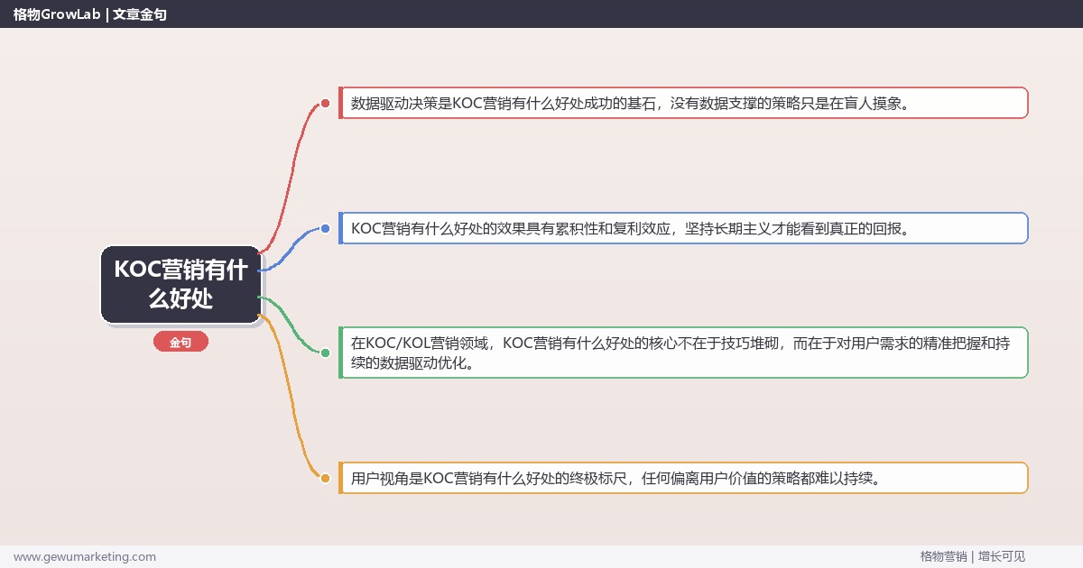 KOC营销有什么好处：列举KOC营销带来的具体收益完整指南