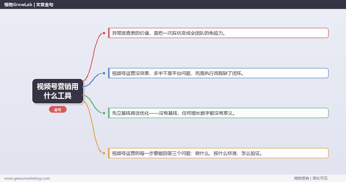 视频号营销用什么工具：从0到1的完整落地执行手册（步骤/参数/工具/排查）
