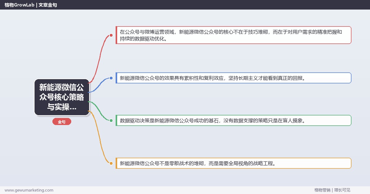 2026年新能源微信公众号核心策略与实操方法