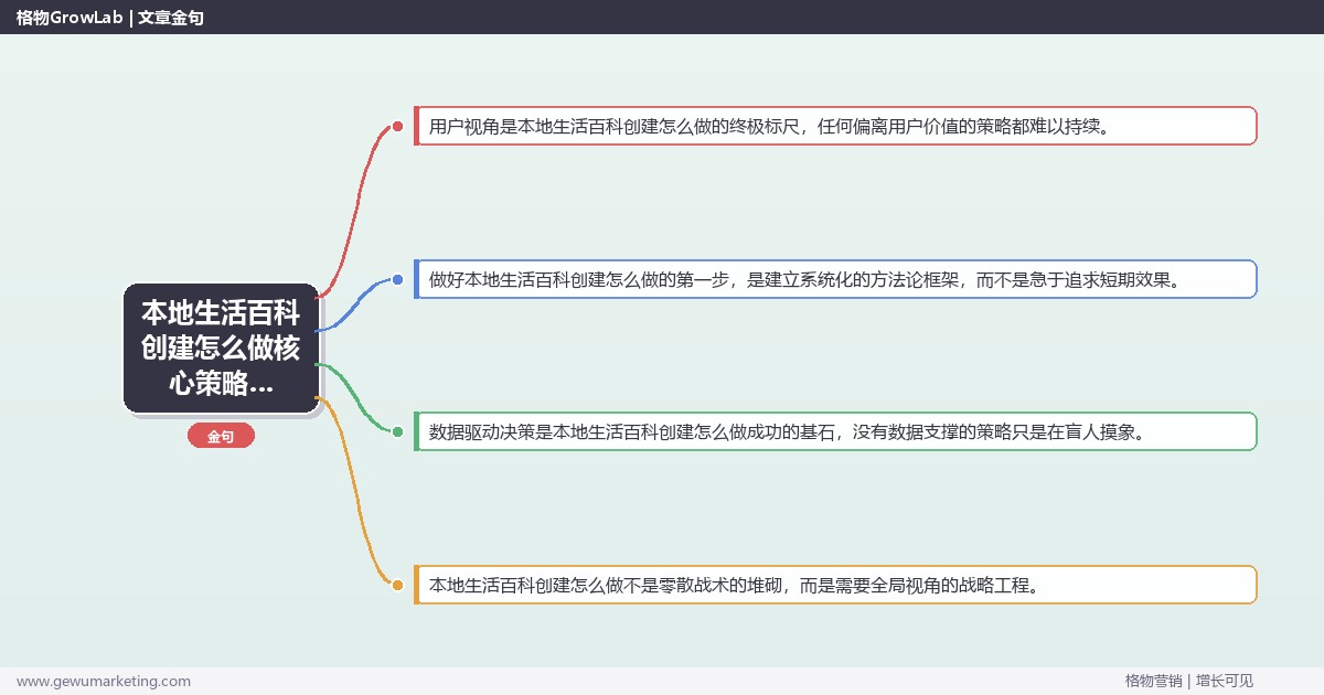 2026年本地生活百科创建怎么做核心策略与实操方法