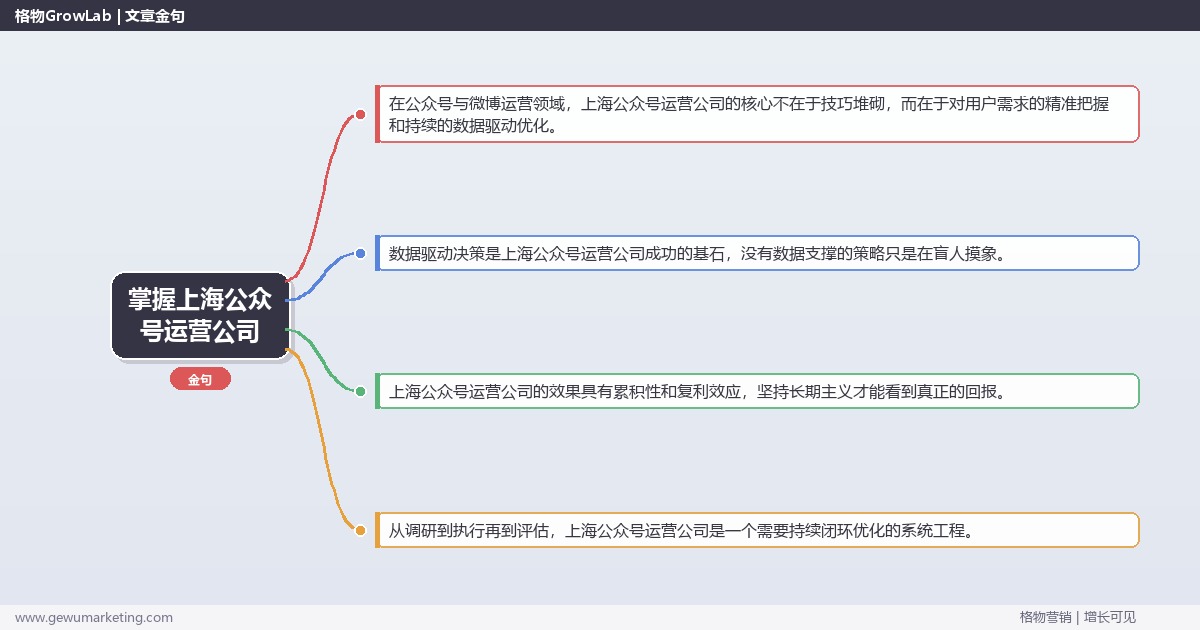 掌握上海公众号运营公司：盘点上海地区公众号运营公司的系统性方法