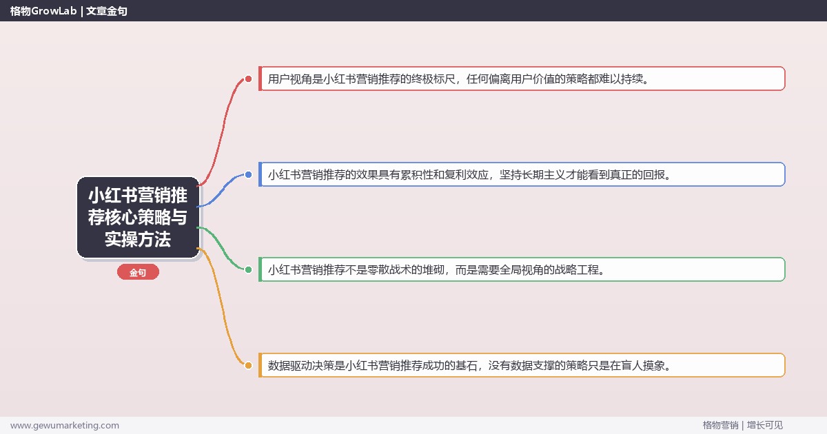 2026年小红书营销推荐核心策略与实操方法