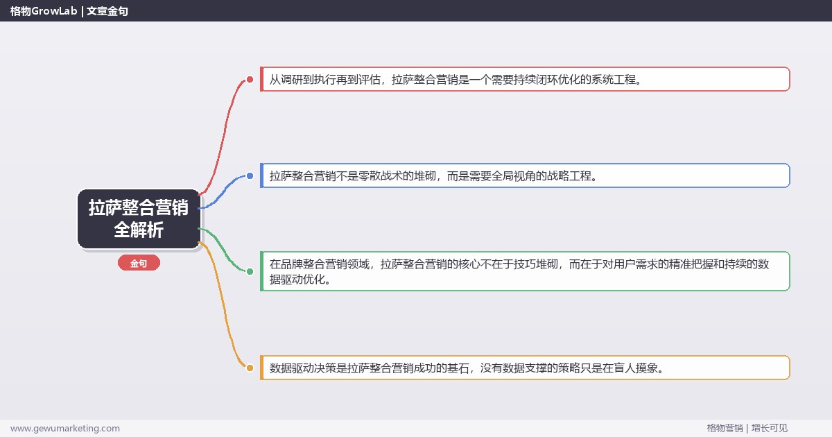 拉萨整合营销全解析：从策略到落地的系统方法