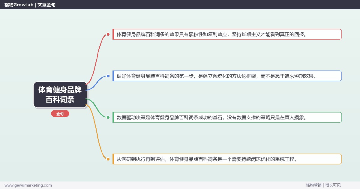 体育健身品牌百科词条：讲解体育健身品牌百科词条方法完整指南