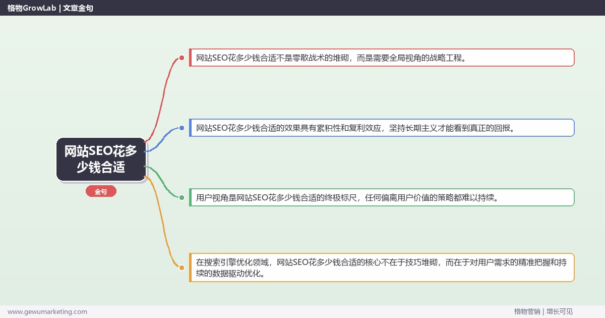 网站SEO花多少钱合适：指导网站SEO的预算规划完整指南