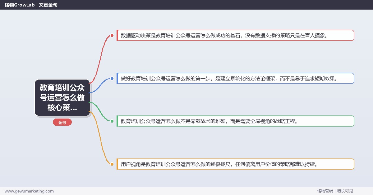 2026年教育培训公众号运营怎么做核心策略与实操方法