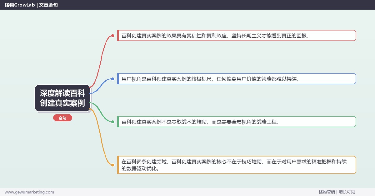深度解读百科创建真实案例：展示百科创建真实案例关键要点