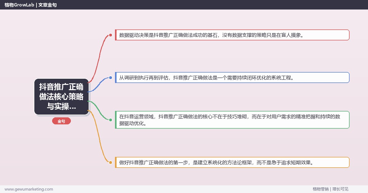 2026年抖音推广正确做法核心策略与实操方法