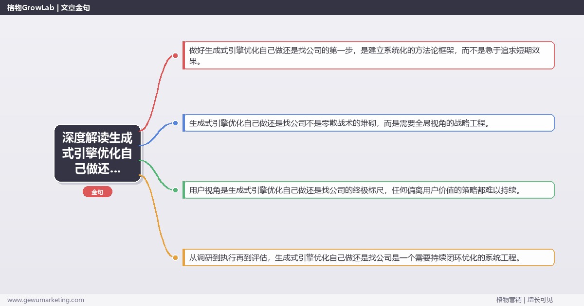 深度解读生成式引擎优化自己做还是找公司：分析生成式引擎优化自做vs找公司关键要点