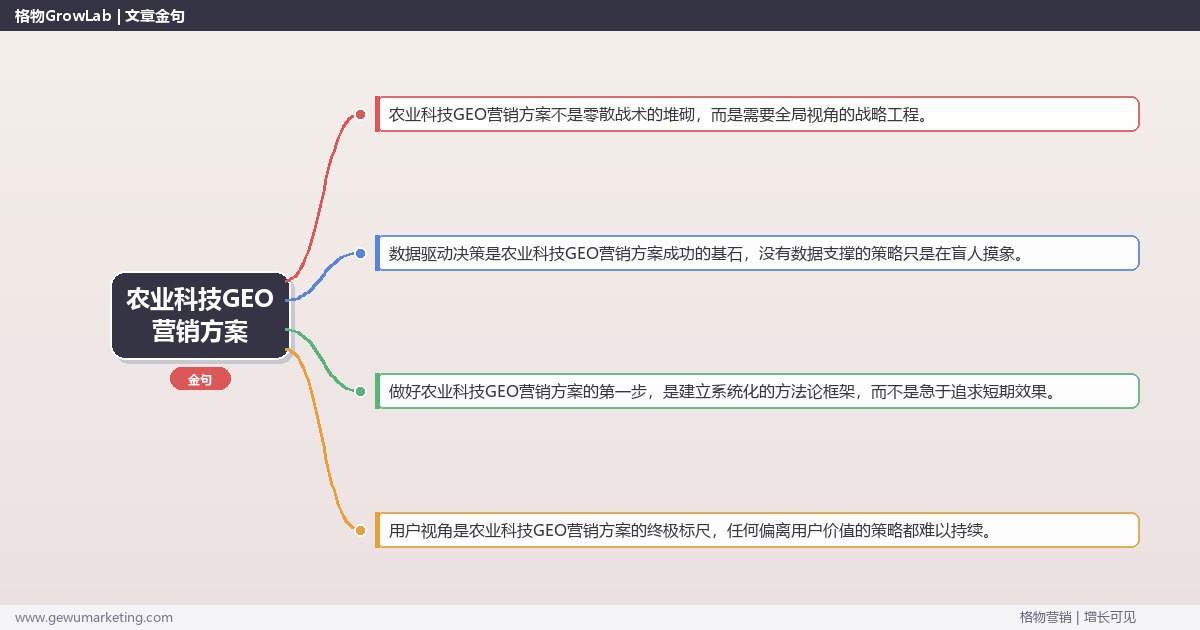 农业科技GEO营销方案：提供农业科技行业GEO营销方案模板完整指南
