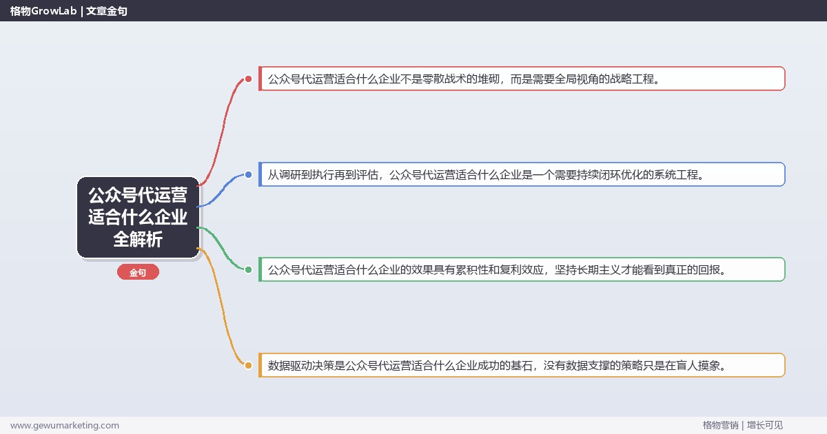 公众号代运营适合什么企业全解析：从策略到落地的系统方法