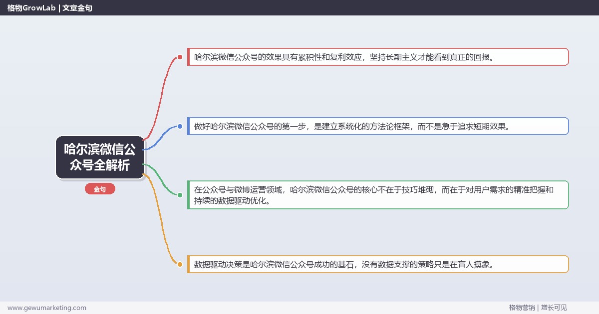 哈尔滨微信公众号全解析：从策略到落地的系统方法