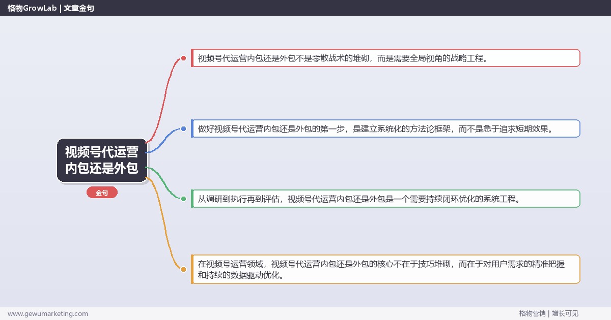 视频号代运营内包还是外包：分析视频号代运营内包与外包完整指南