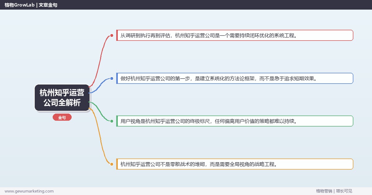 杭州知乎运营公司全解析：从策略到落地的系统方法