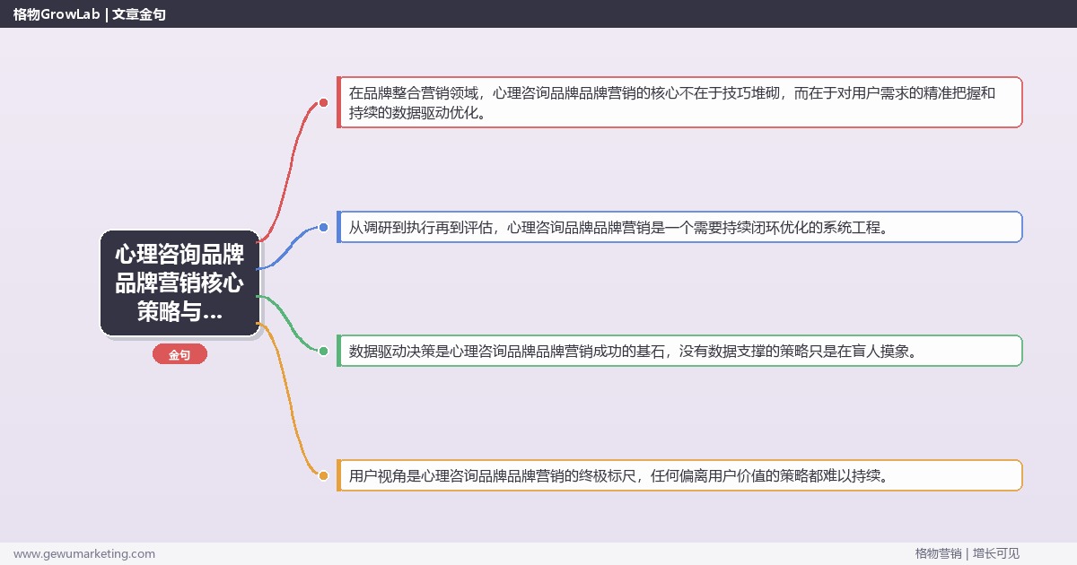 2026年心理咨询品牌品牌营销核心策略与实操方法