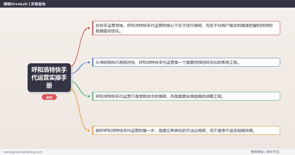 呼和浩特快手代运营实操手册：策略、工具与案例分析