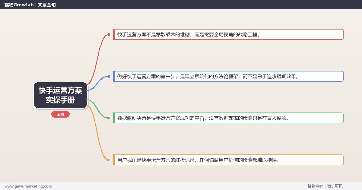 快手运营方案实操手册：策略、工具与案例分析