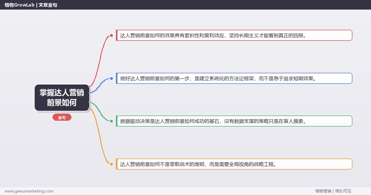 掌握达人营销前景如何：评估达人营销的发展前景的系统性方法