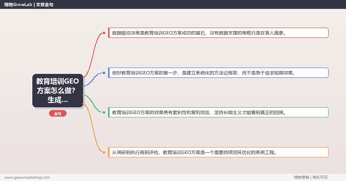 教育培训GEO方案怎么做？生成式引擎优化专家详细解答