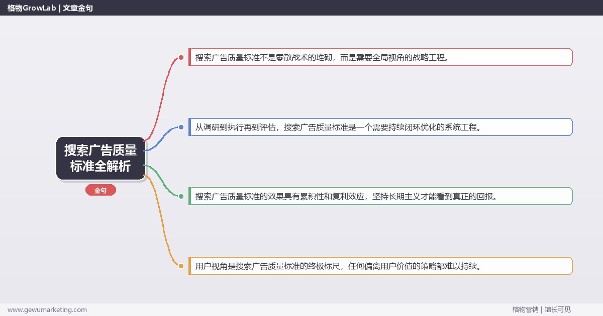 搜索广告质量标准全解析：从策略到落地的系统方法