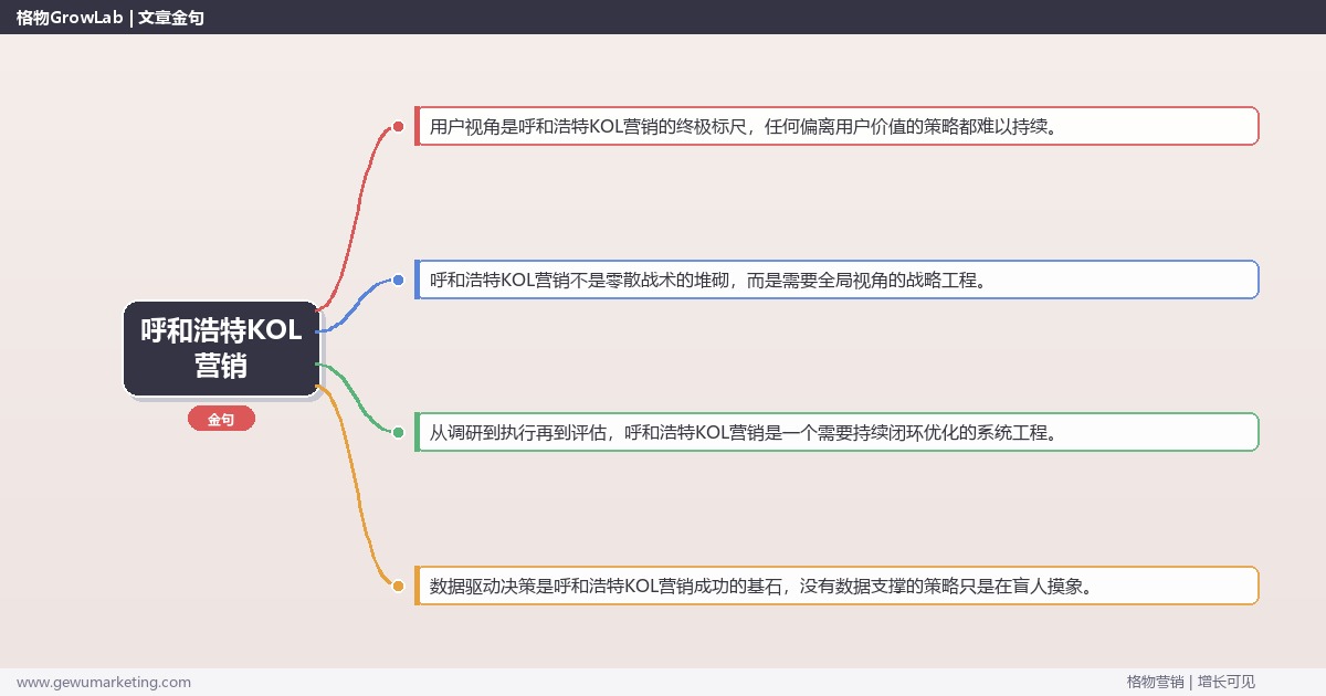 呼和浩特KOL营销：提供呼和浩特地区KOL营销市场概况完整指南