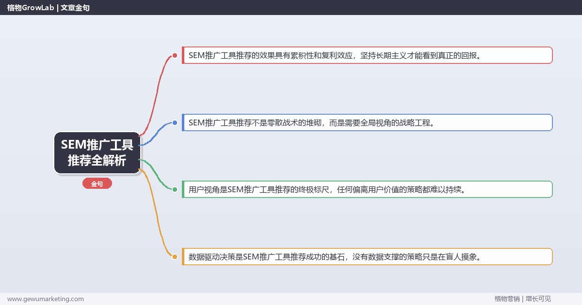 SEM推广工具推荐全解析：从策略到落地的系统方法