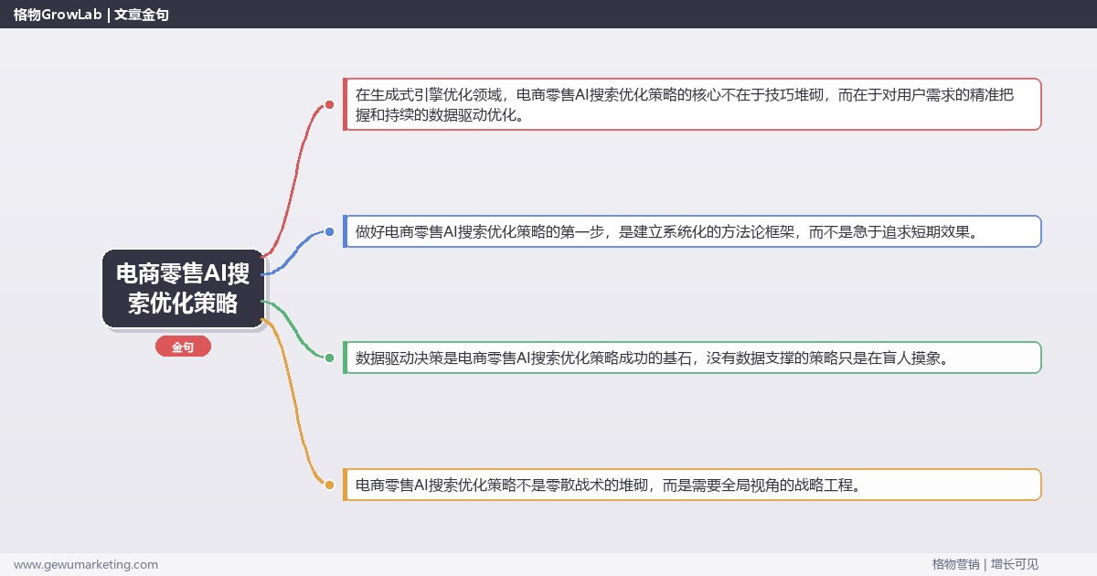 电商零售AI搜索优化策略：制定电商零售行业AI搜索优化策略完整指南
