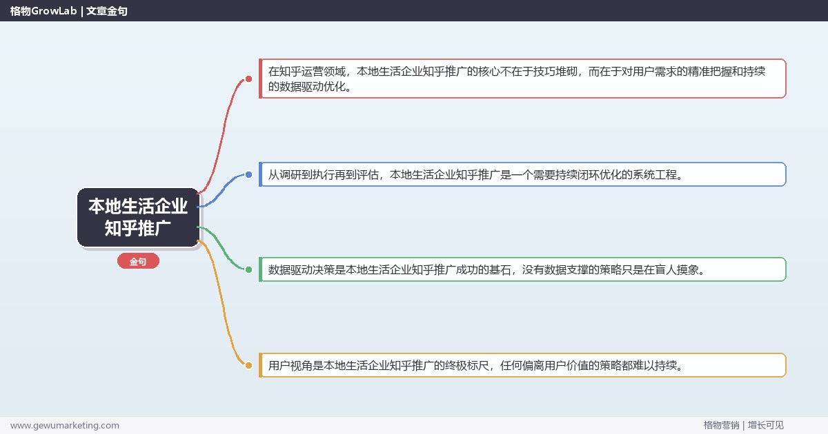 本地生活企业知乎推广：解析本地生活企业如何做知乎推广完整指南