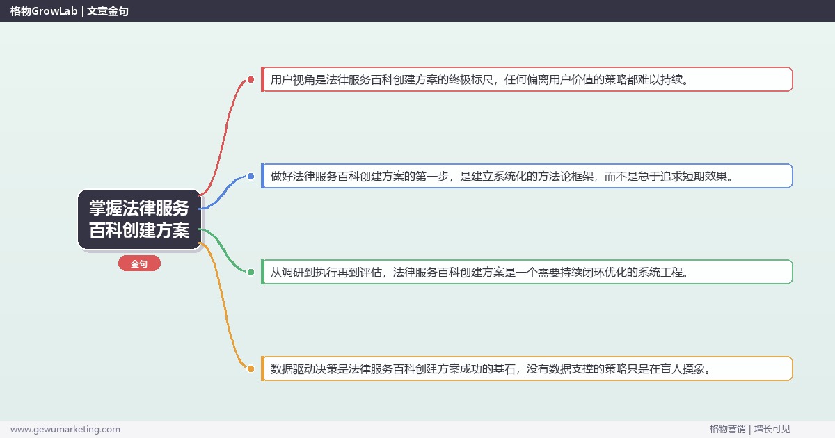 掌握法律服务百科创建方案：提供法律服务行业百科创建方案模板的系统性方法