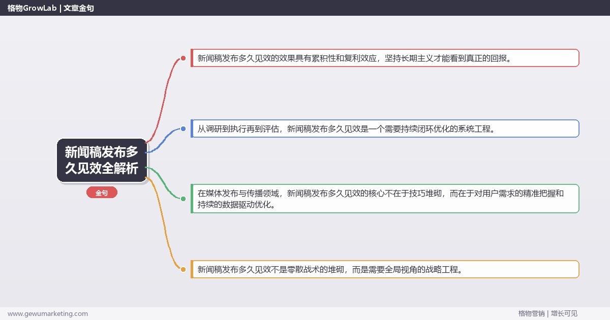 新闻稿发布多久见效全解析：从策略到落地的系统方法