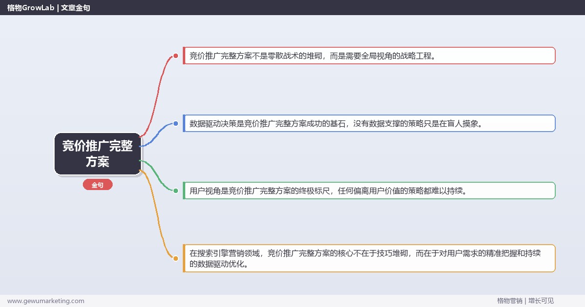 竞价推广完整方案：提供竞价推广的完整方案完整指南