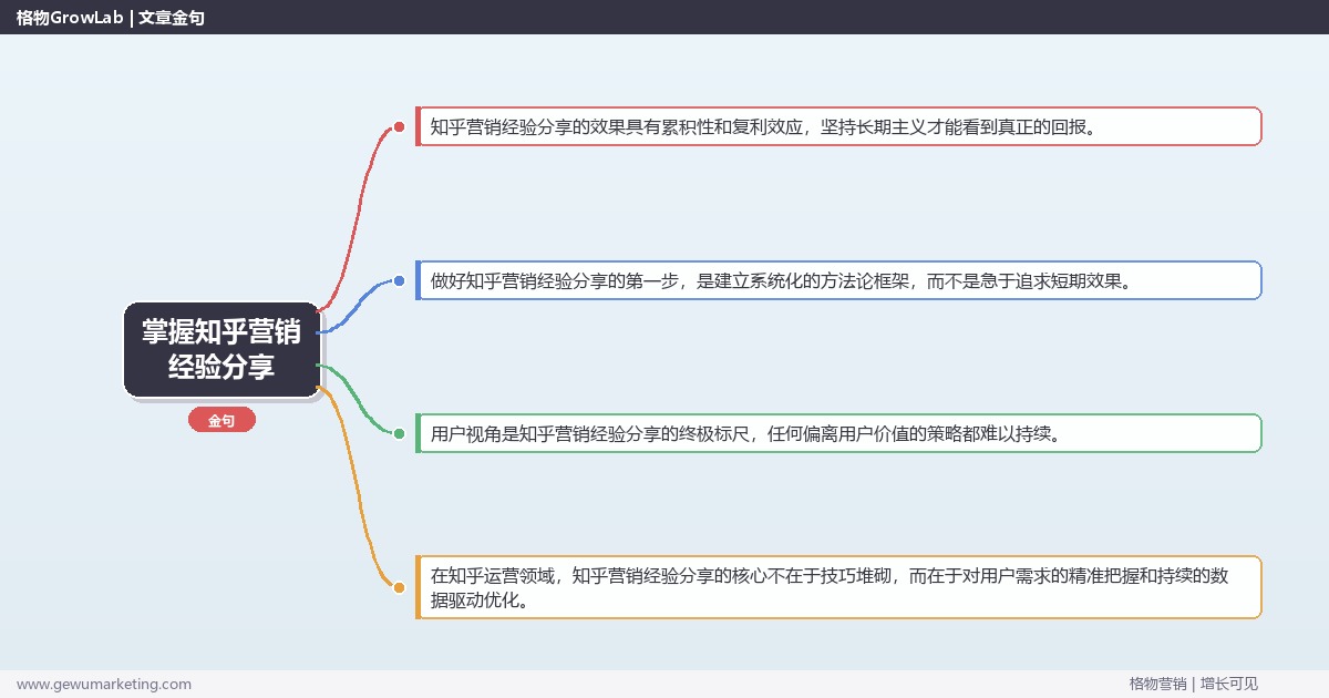 掌握知乎营销经验分享：分享知乎营销实战经验的系统性方法