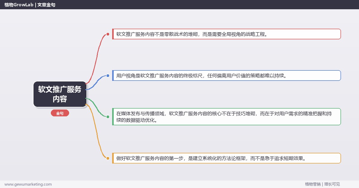 软文推广服务内容：详解软文推广包含哪些服务完整指南