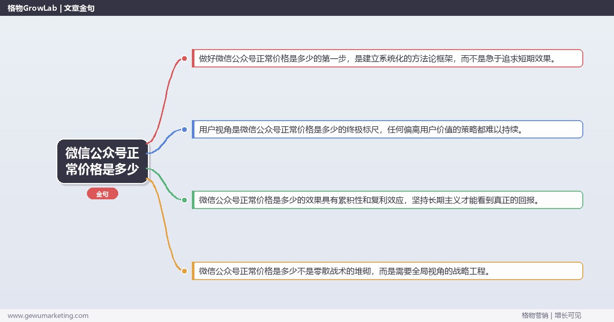 微信公众号正常价格是多少：说明微信公众号的正常价格完整指南