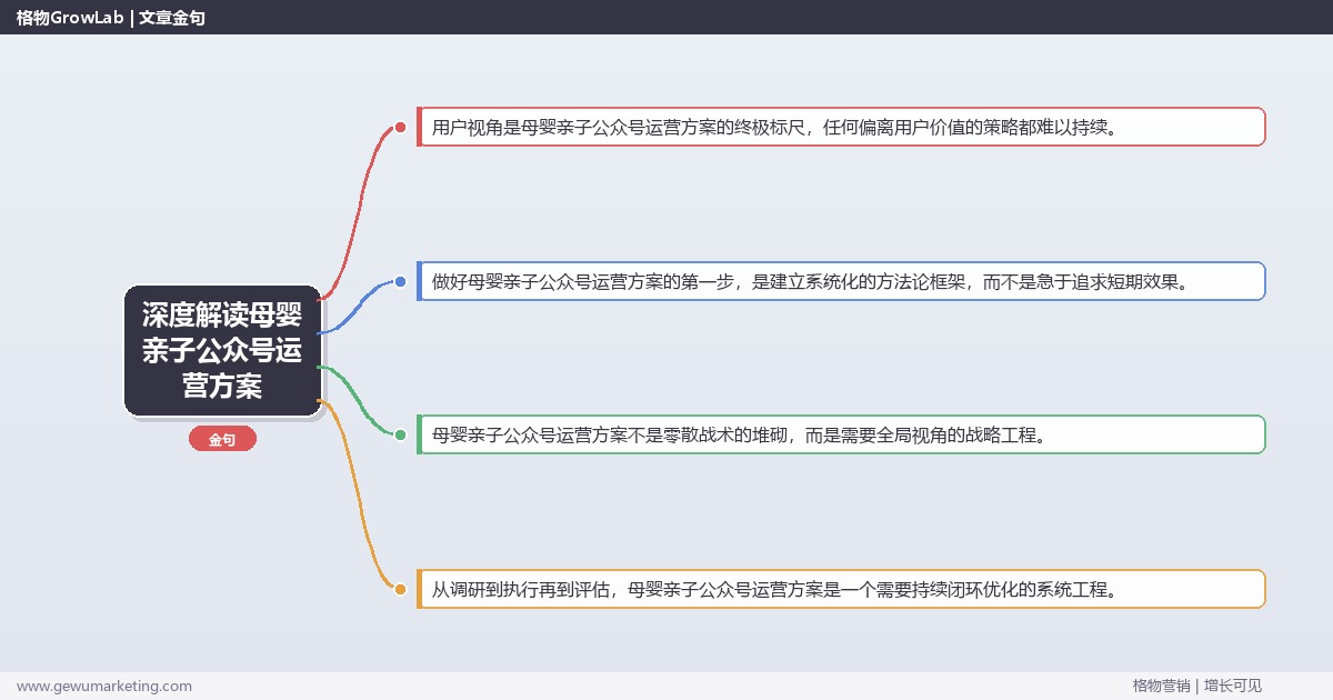 深度解读母婴亲子公众号运营方案：提供母婴亲子行业公众号运营方案模板关键要点