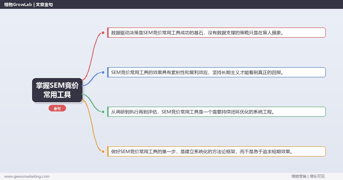 掌握SEM竞价常用工具：分享SEM竞价常用工具的系统性方法