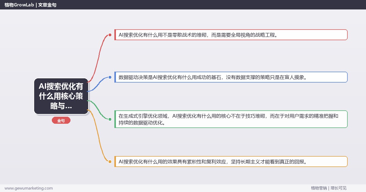2026年AI搜索优化有什么用核心策略与实操方法