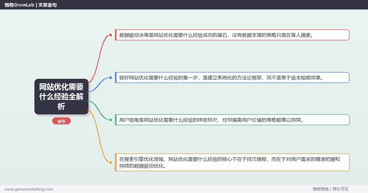 网站优化需要什么经验全解析：从策略到落地的系统方法