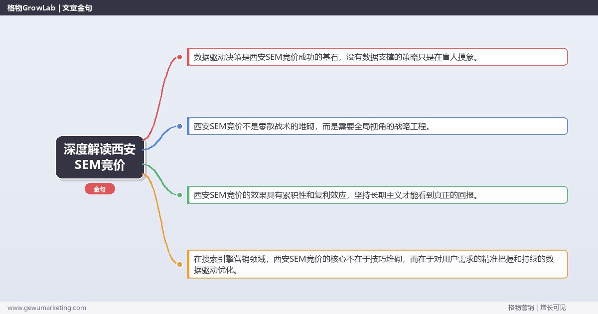 深度解读西安SEM竞价：提供西安地区SEM竞价市场概况关键要点