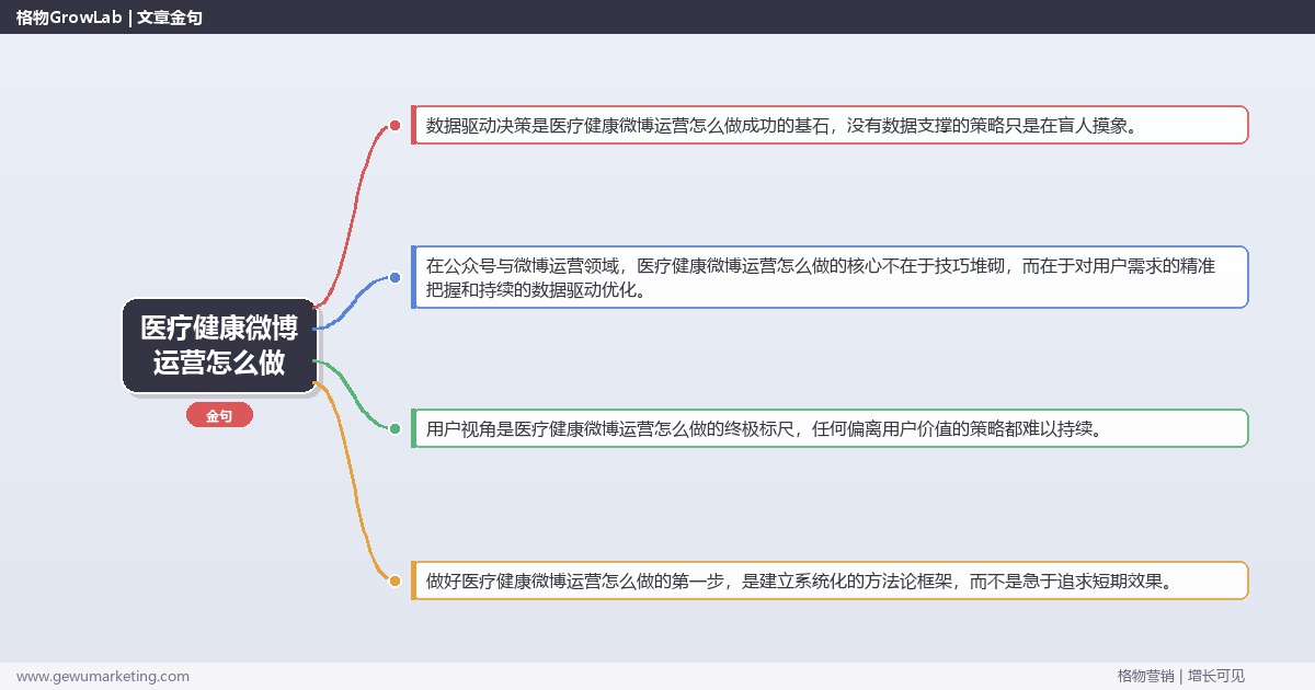 医疗健康微博运营怎么做：拆解医疗健康行业微博运营的执行方法完整指南