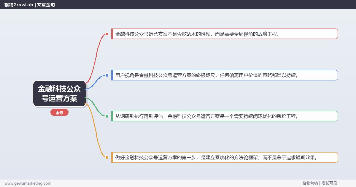 金融科技公众号运营方案：提供金融科技行业公众号运营方案模板完整指南