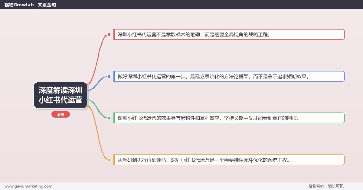 深度解读深圳小红书代运营：提供深圳地区小红书代运营市场概况关键要点