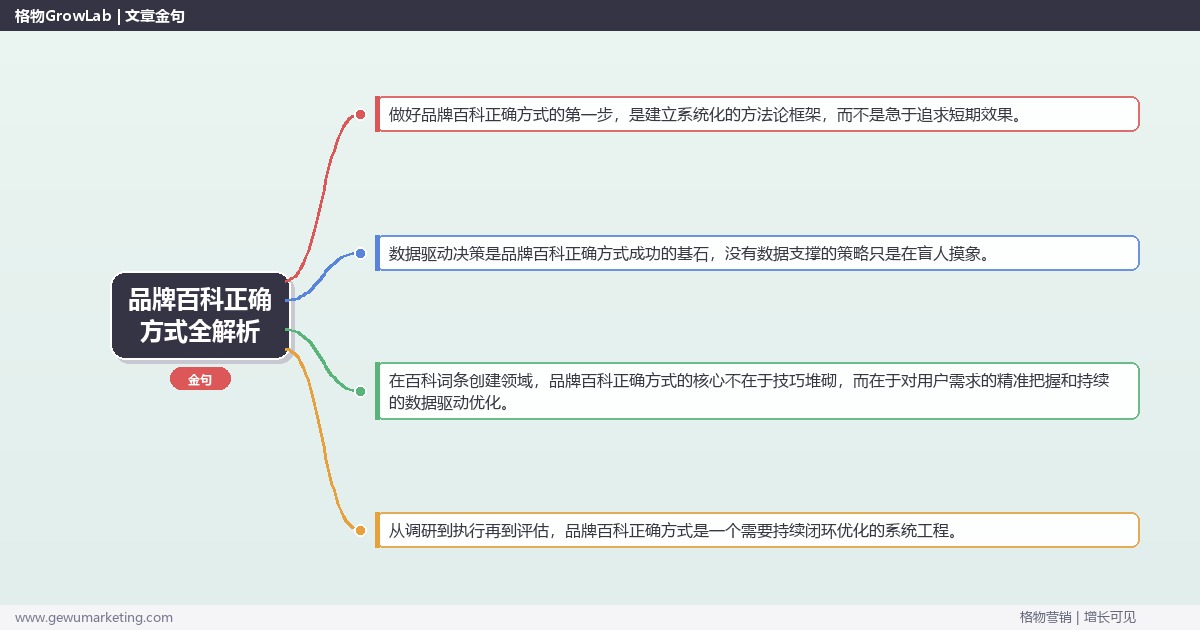品牌百科正确方式全解析：从策略到落地的系统方法