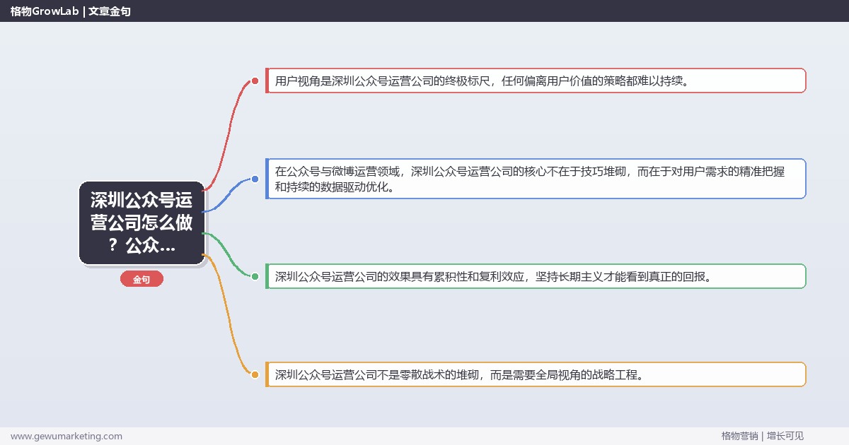 深圳公众号运营公司怎么做？公众号与微博运营专家详细解答