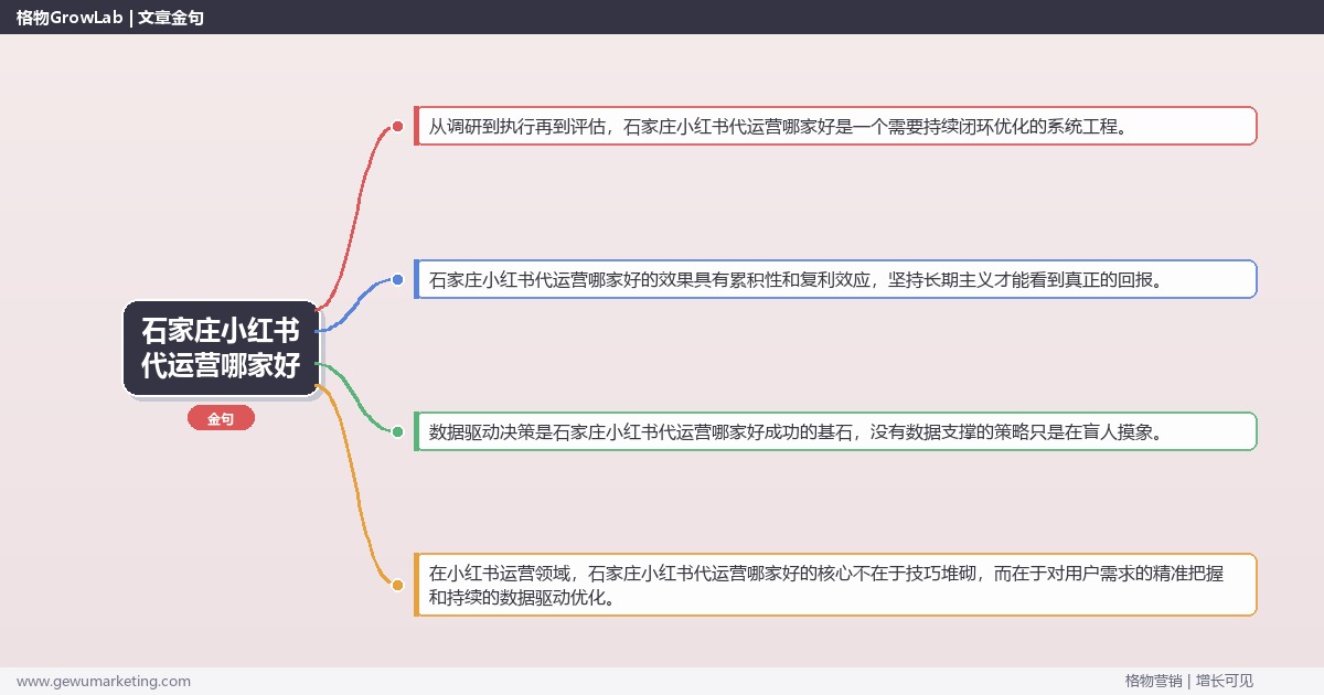 石家庄小红书代运营哪家好：推荐石家庄地区优质小红书代运营服务商完整指南