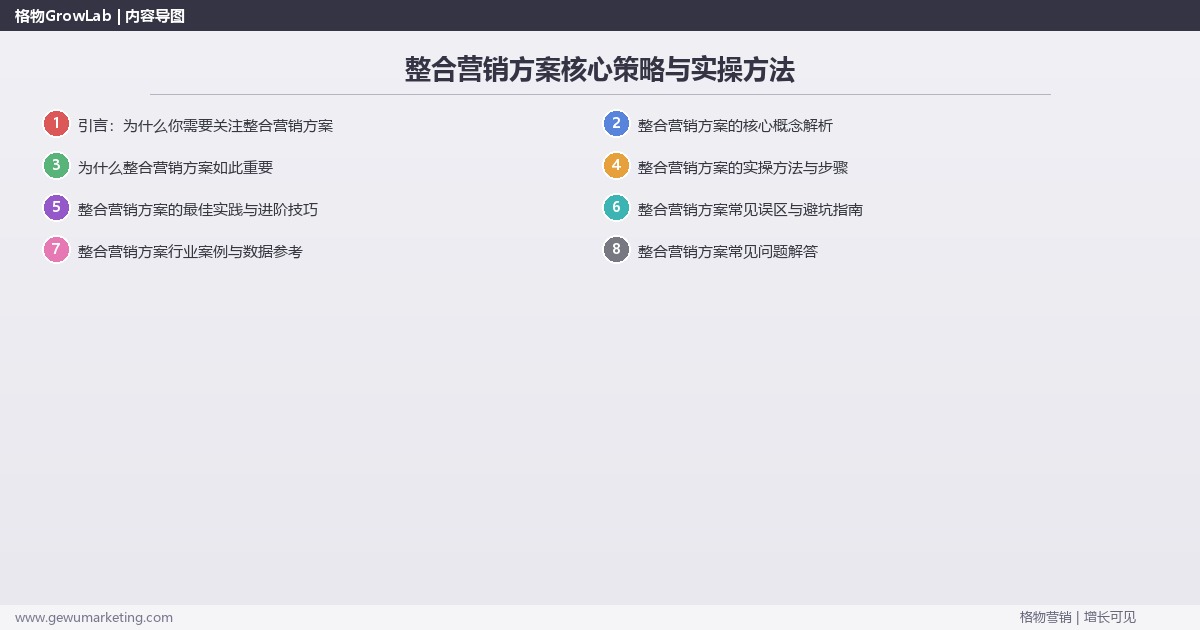 2026年整合营销方案核心策略与实操方法 2026年整合营销方案核心策略与实操方法