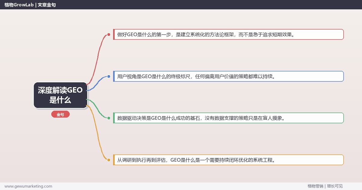 深度解读GEO是什么：简明解读GEO概念与应用场景关键要点