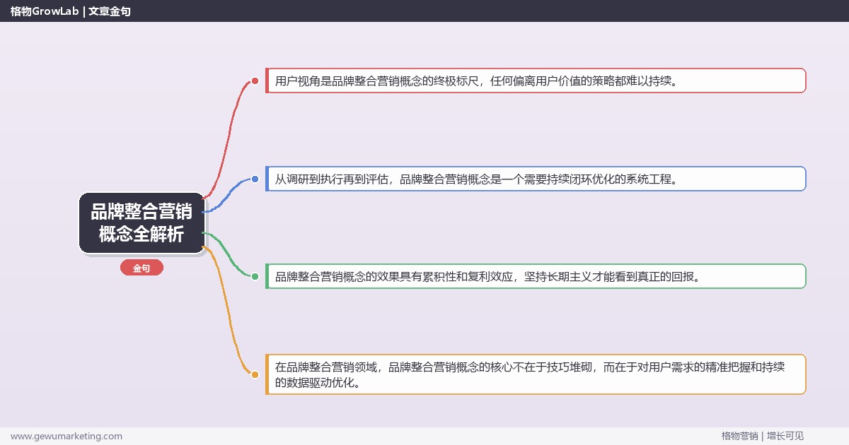 品牌整合营销概念全解析：从策略到落地的系统方法