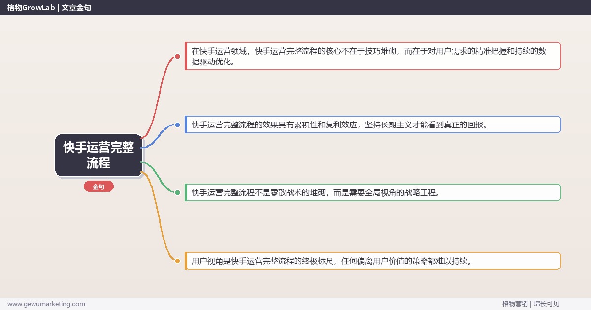 快手运营完整流程：梳理快手运营的完整流程完整指南