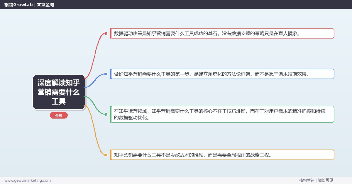 深度解读知乎营销需要什么工具：说明知乎营销的工具需求关键要点